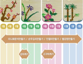 사계절 체험 일정 및 프로그램